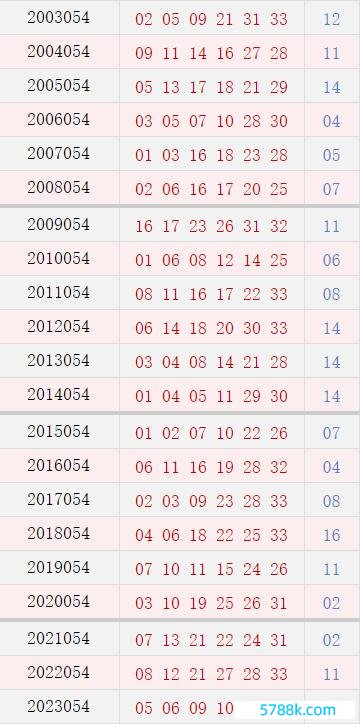 054期历史同时号码