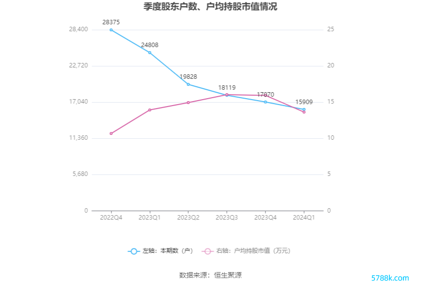 （著作开始：中国证券报·中证网）