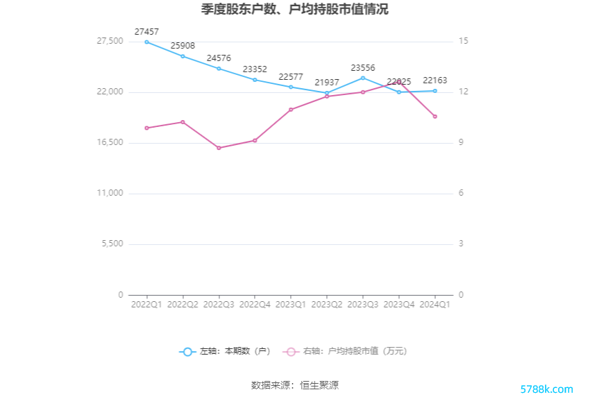 （著述泉源：中国证券报·中证网）